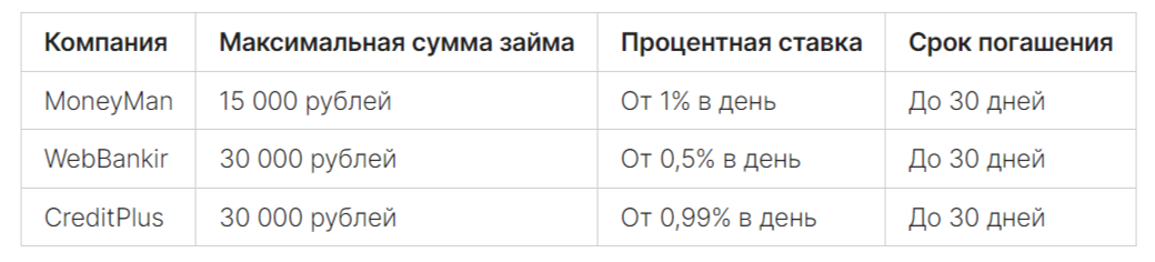 Эти условия могут меняться в зависимости от компаний и программ, поэтому рекомендуется проверять сайты организаций за необходимой информацией.