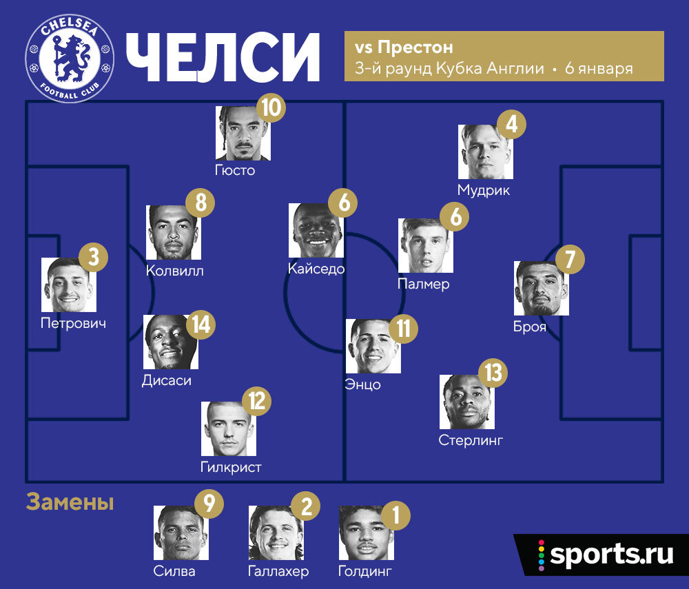 Есть первая победа года! «Челси» – «Престон», рейтинг Бельского | Sports.ru  | Дзен