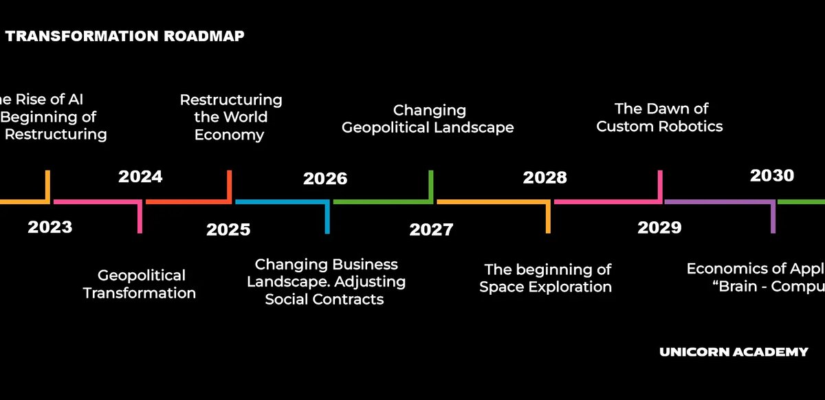 Форсайт будущего на ближайшие 10 лет Unicorn Academy