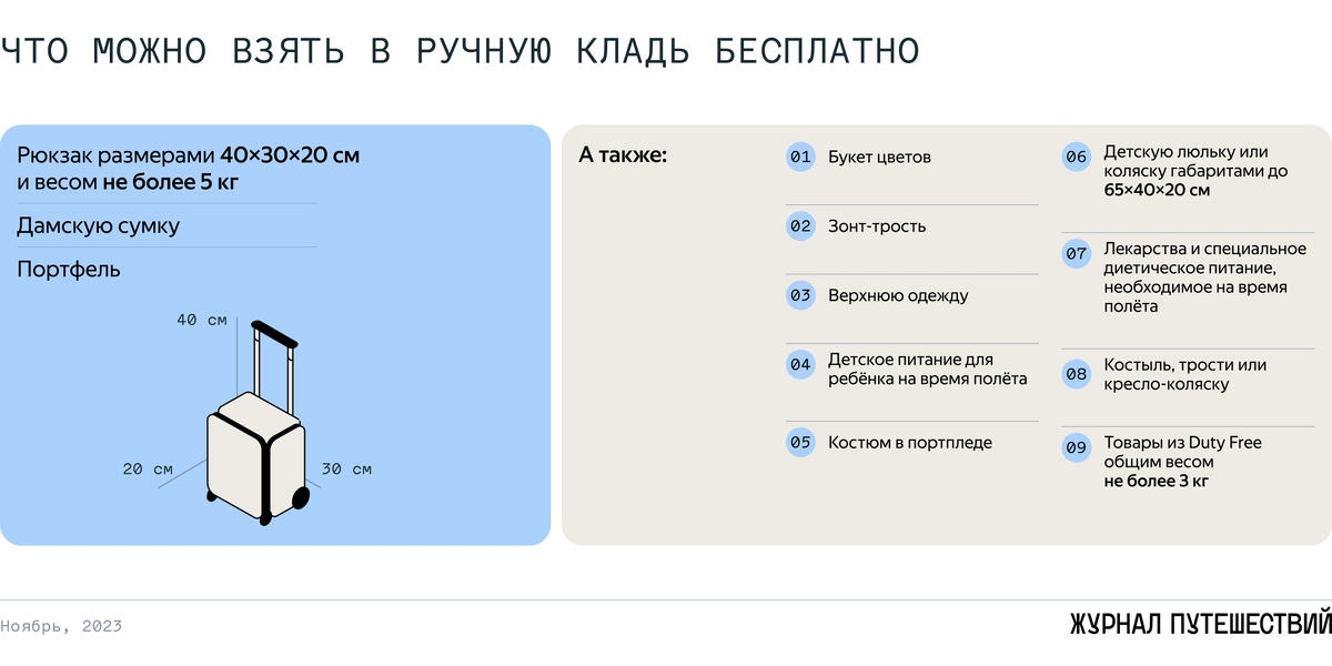 SMARTAVIA ручная кладь габариты. Смартавиа ручная кладь габариты. SMARTAVIA что можно взять в ручную кладь.