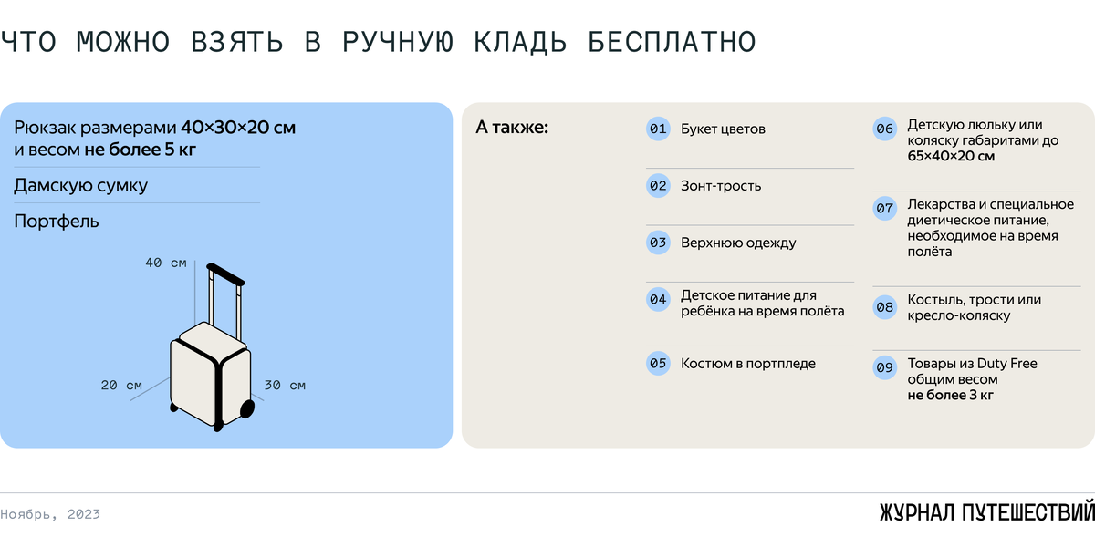 Инфографика: Яндекс Путешествия