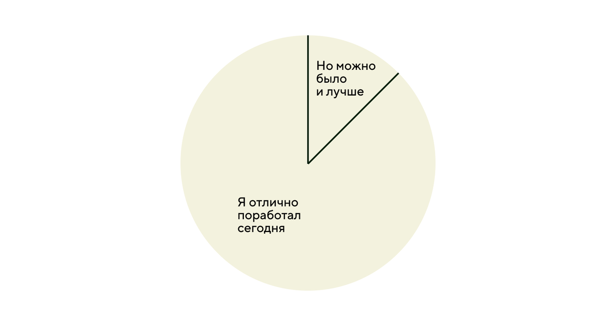 Как могу чтобы. Как могу чтобы