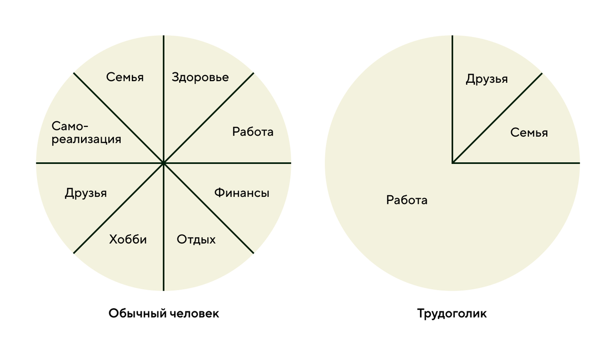 Как побороть зависимость от работы и перестать быть трудоголиком | ODELAX |  Дзен