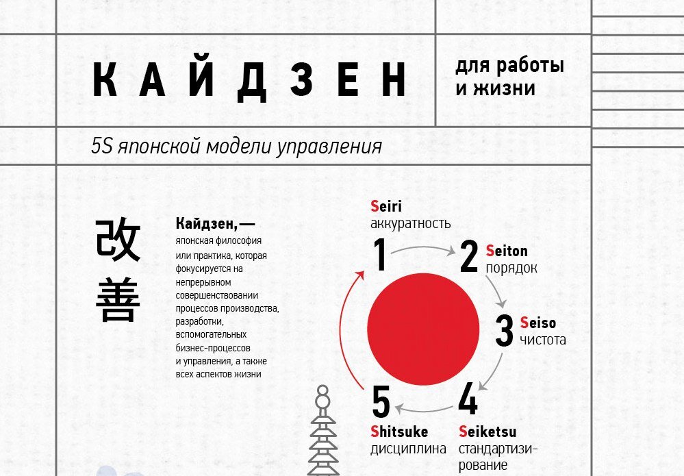 Постепенно шаг