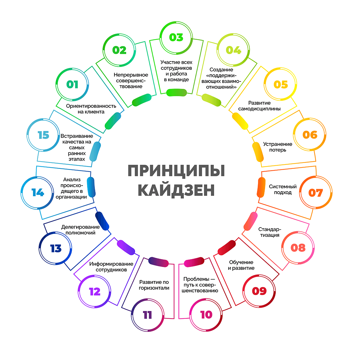 Понимание означать