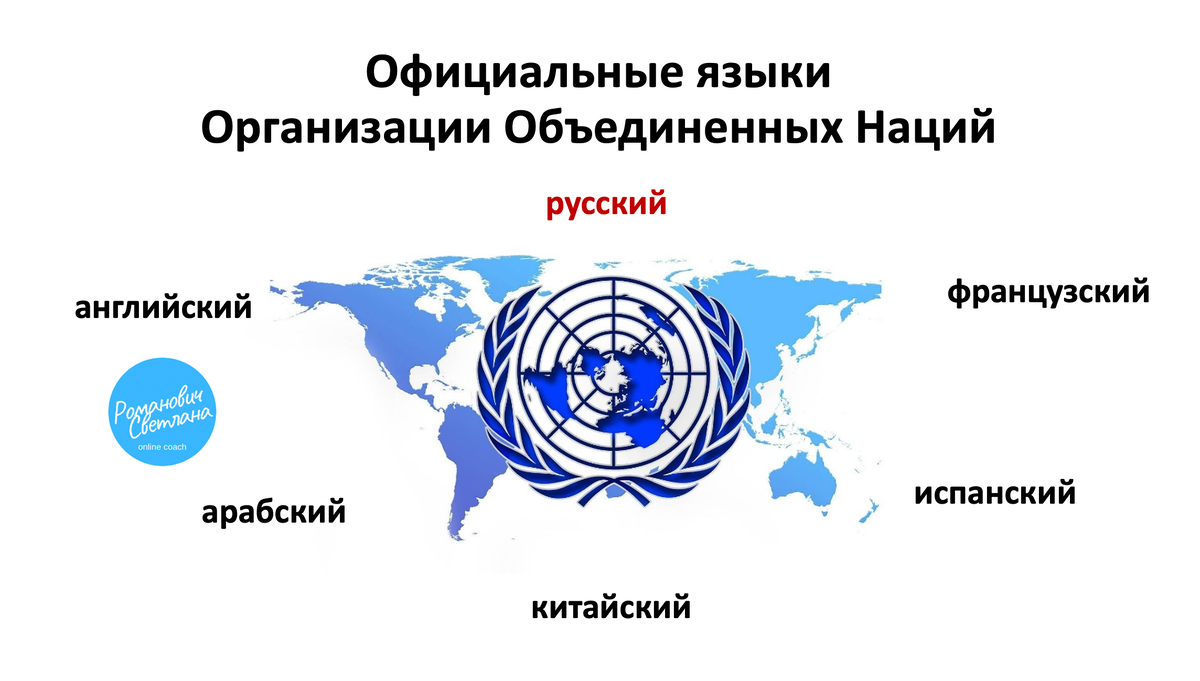 Рисунок 1. Материал из методических разработок автора
