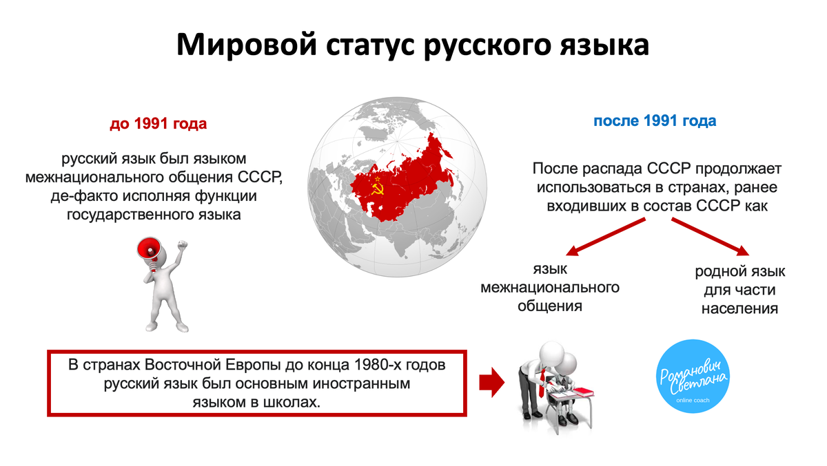 Рисунок 2. Материал из методических разработок автора