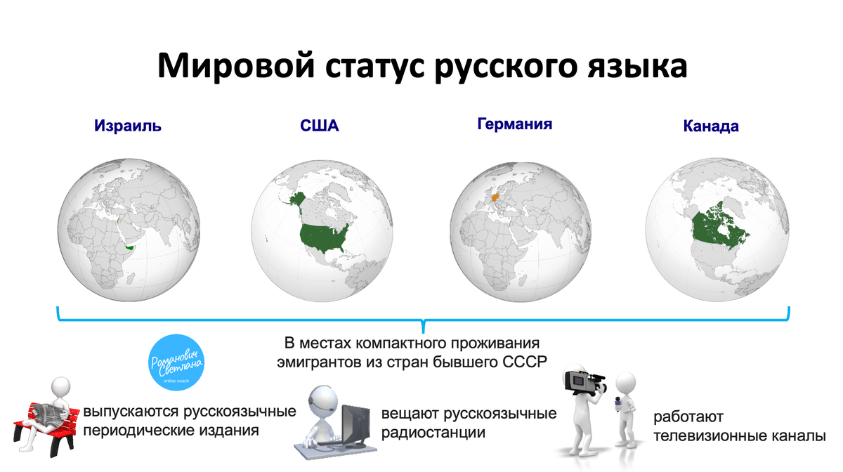 Рисунок 3. Материал из методических разработок автора