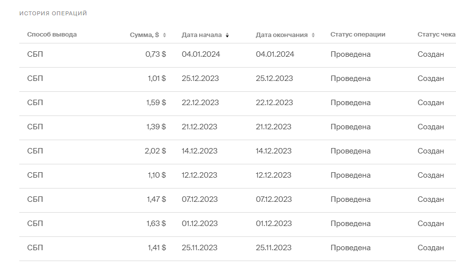 Денежная стрижка 2023