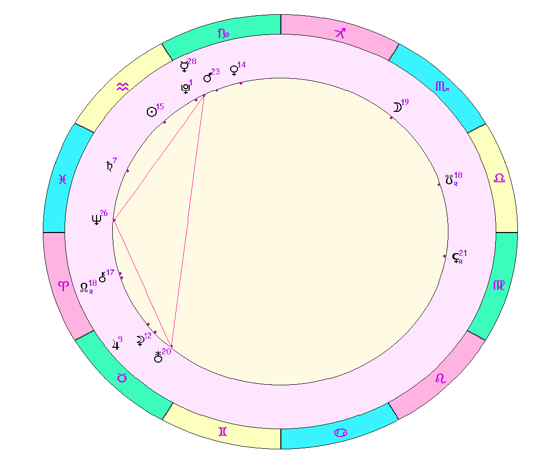 картинка на 03.02.2024 12:00 по Московскому времени сделана при помощи астропрограммы Стелла. Окончание действия фигуры
