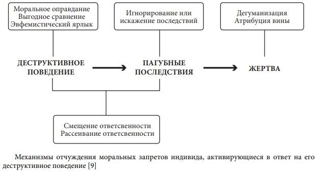 Способы ответственности