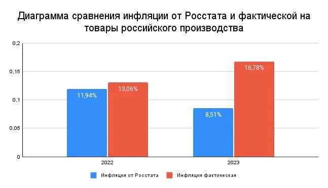 Вот такая интересная картина получается