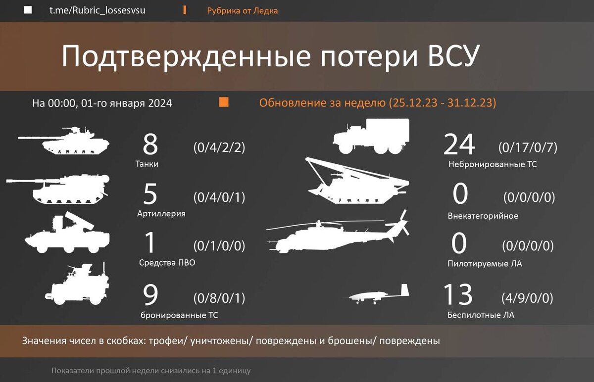 Сбиты 6 украинских беспилотников и 12 снарядов РСЗО - Минобороны - EADaily - Пот