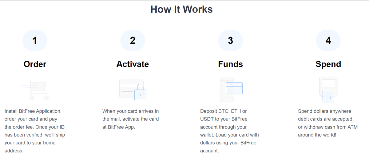 Bitfree карта