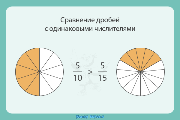 Следующее математика