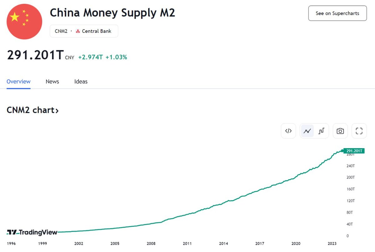 Положить деньги под проценты 2023