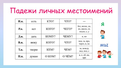 Падежи личных местоимений. Как определить падеж личных местоимений?