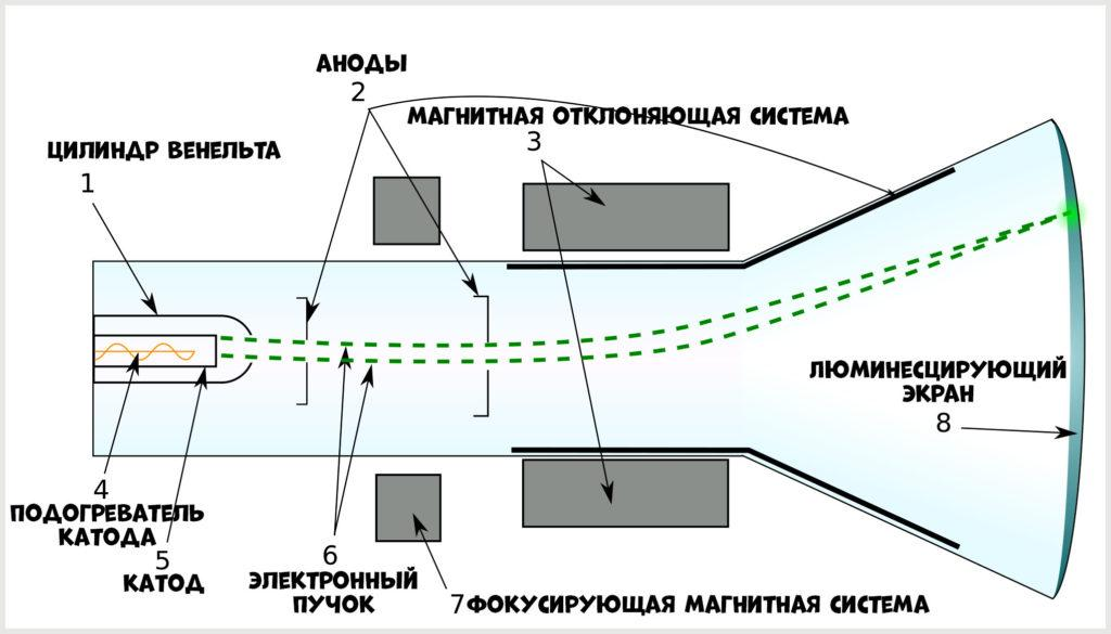 Раньше тв