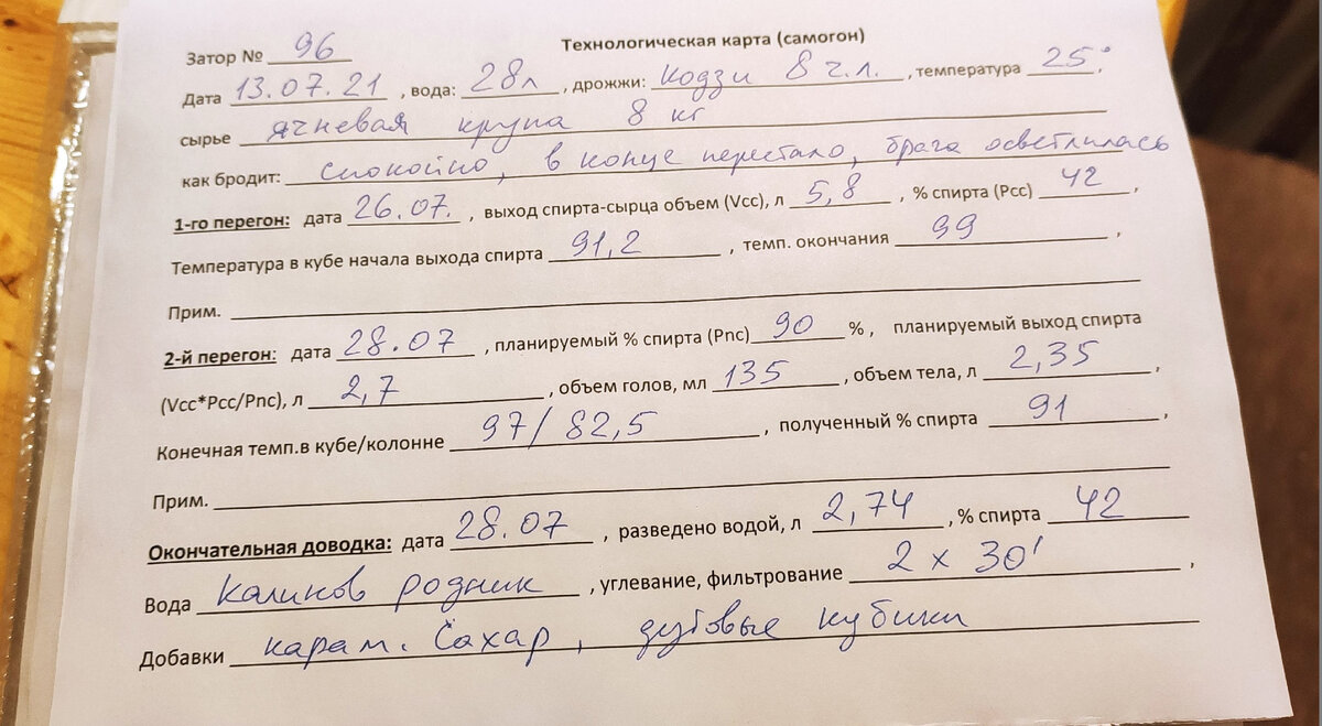 Технологическая карта самогона