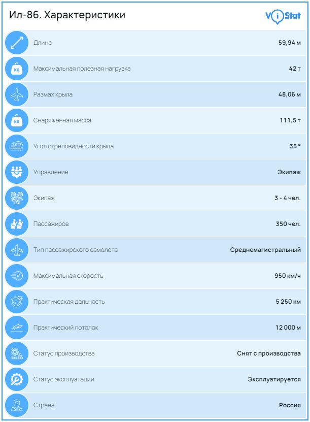 Инфографика: vistat.org