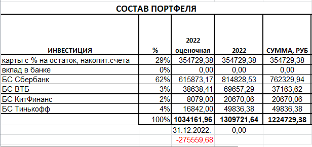 Вот с такими цифрами встретила начало 2023 года!
