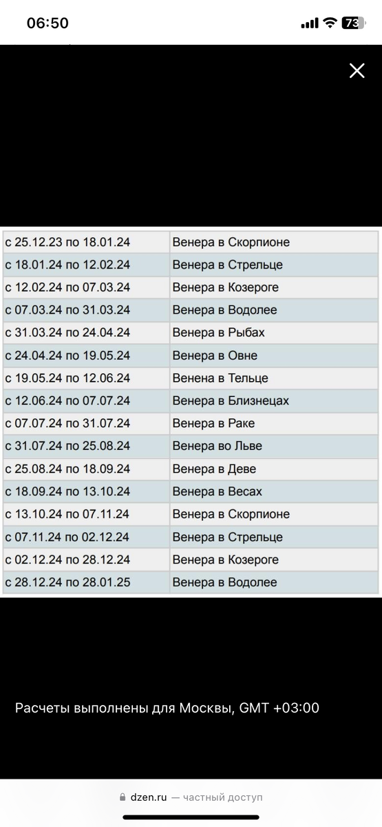 О сексе и сексуальности в натальной карте (персональном гороскопе)