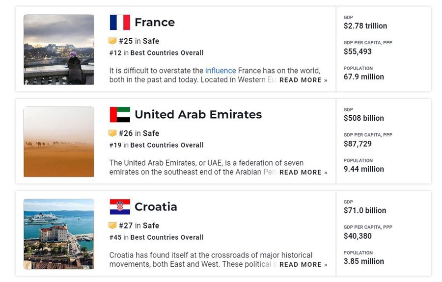 Usa rating