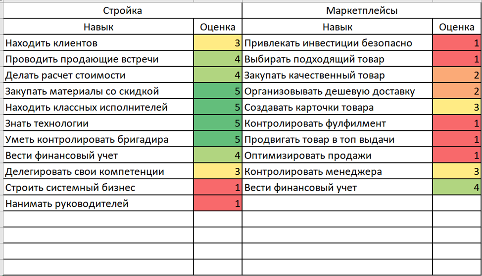 Постоянно видно