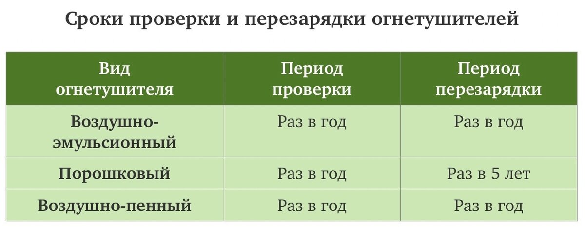 Территории любого