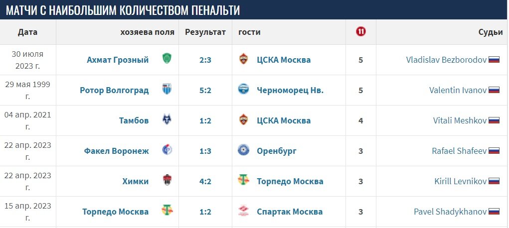 Игра чемпионат