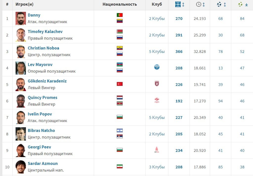 Спортивное первенство