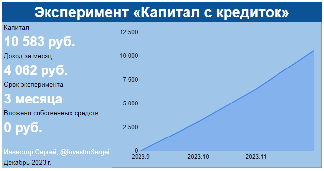 Руб в процентах