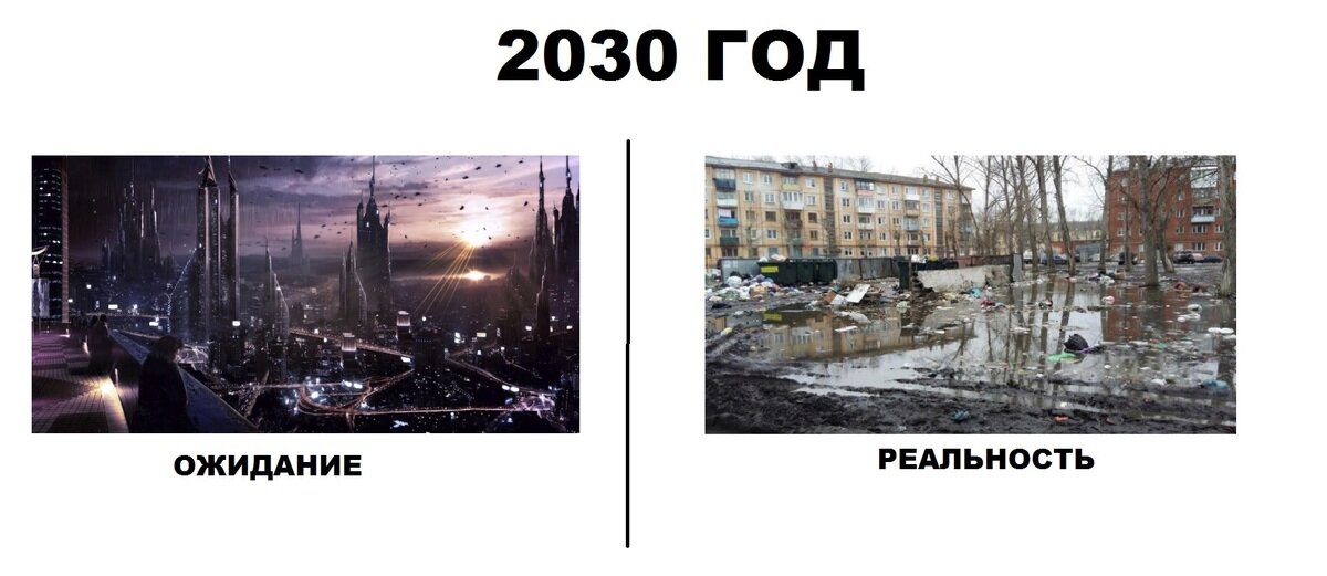 Год 2030 год. 2030 Год Россия реальность. Будущее России 2030 год. Город 2030 года в России. Россия правда будущего