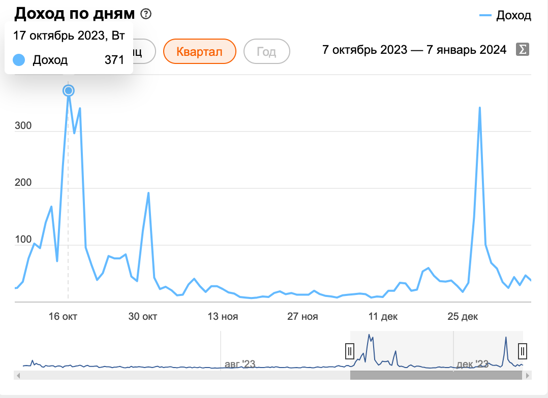 Сколько платно