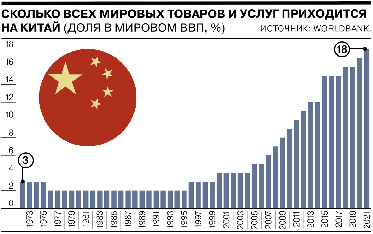 Международные тенденции экономики