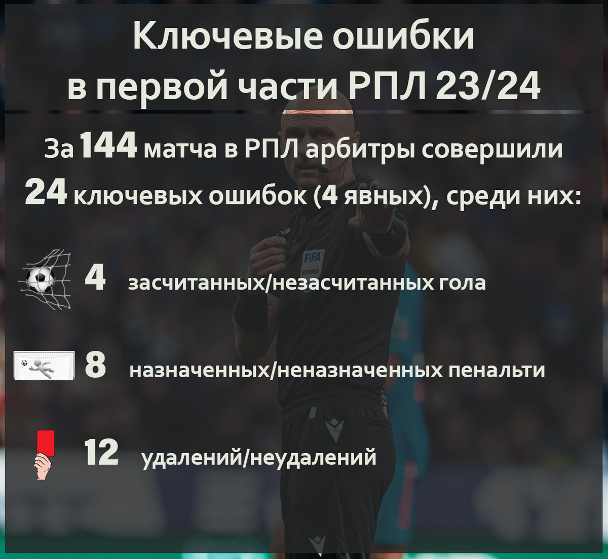 Полтора года назад я начал всерьез изучать работу арбитров в российском футболе.-3