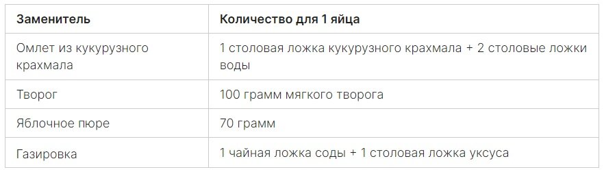 Рецепты пользуется. Рецепты в инфографике. Витаминная бомба для организма. Инфографика специи. Рецепты соусов в картинках.