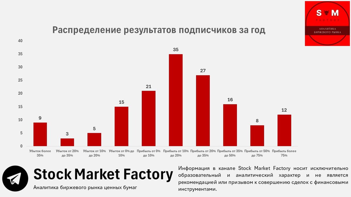 Сколько результат