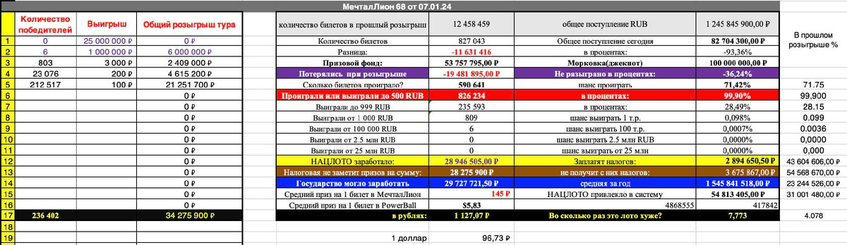 Русское лото анонсы будущих тиражей