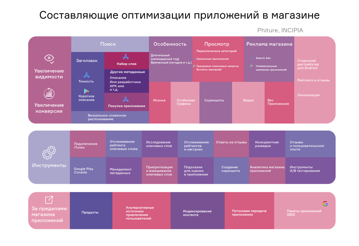 Доход мобильных приложений