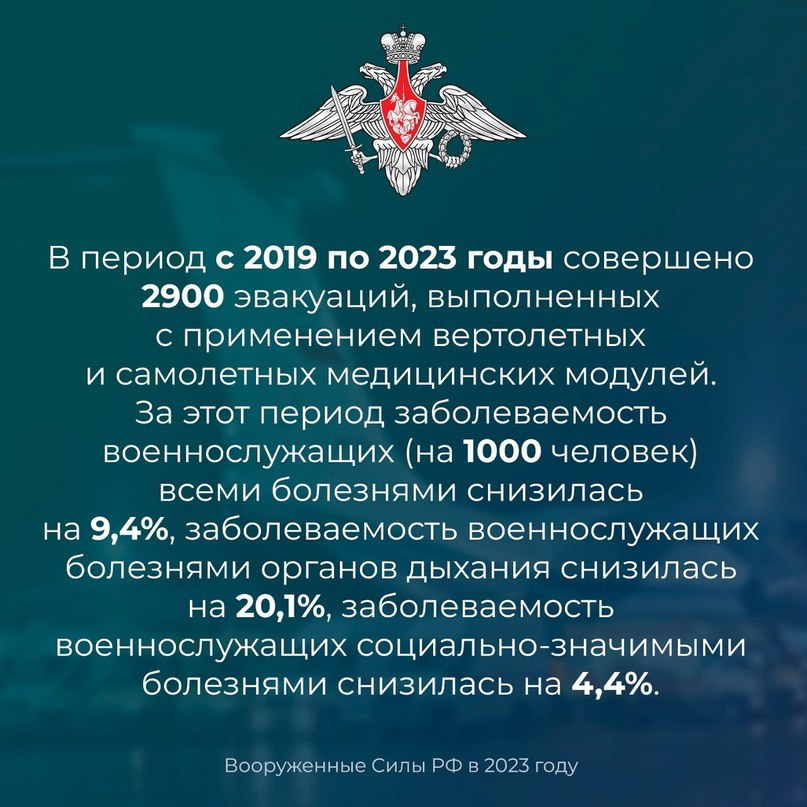 Стражи отчизны внешняя угроза 2023