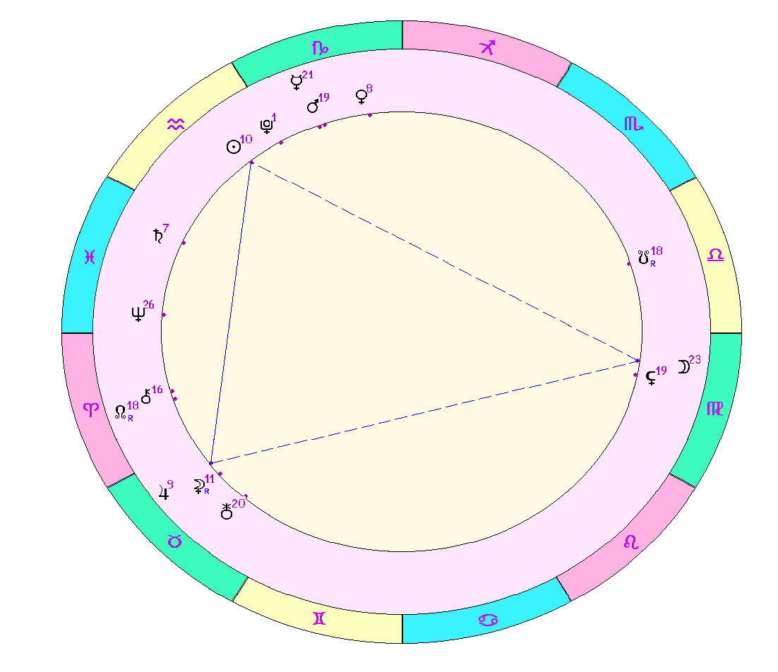 картинка на 29.01.2024 18:00 по Московскому времени сделана при помощи астропрограммы Стелла. 