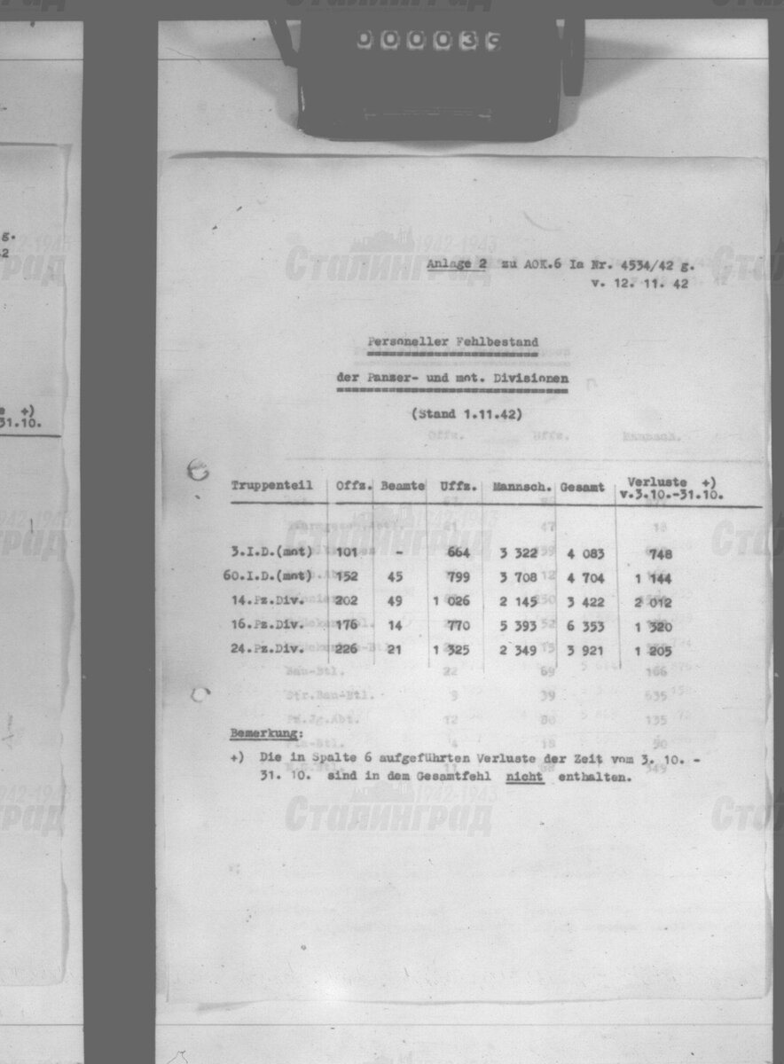 Что представляла собой армия Паулюса перед операцией «Уран» | Военная  история с Кириллом Шишкиным | Дзен