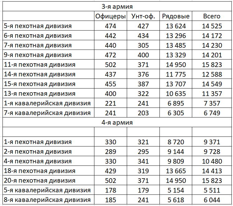 Вооружит по составу