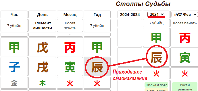 Пример самонаказания для карты с годом Дракона
