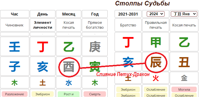 Петух домашняя птица. Интересные факты о петухах. Петух. Сообщение о петухе. Прогноз петушки.