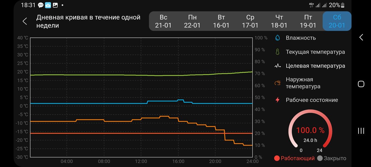 Датчики температуры человека. Датчик температуры ntc 10. Датчик pt100. Термодатчик pt100. Цифровой датчик температуры ds18b20.