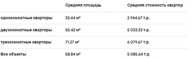 Какая карта нужна для зарплаты