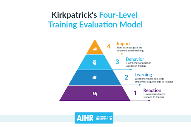 Перевод статьи Measuring Training Effectiveness: A Practical Guide Статья от команды Erik van Vulpen.-2