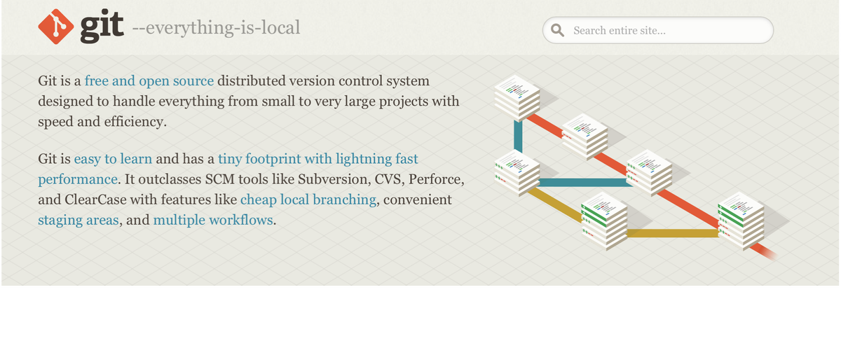 Source distribution. Learn git branching ответы. Complimentary distribution. Even distribution.